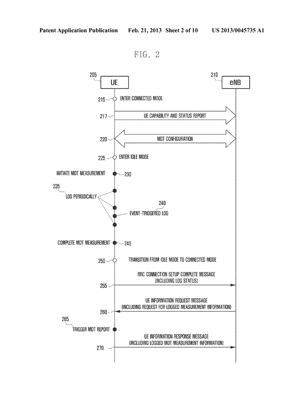 METHOD AND APPARATUS FOR RECORDING CHANNEL MEASUREMENT INFORMATION IN A     MOBILE COMMUNICATION SYSTEM - diagram, schematic, and image 03