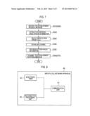 MOBILE COMMUNICATION SYSTEM, NETWORK APPARATUS, AND MOBILE COMMUNICATION     METHOD diagram and image