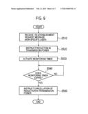 MOBILE COMMUNICATION SYSTEM, NETWORK APPARATUS, AND MOBILE COMMUNICATION     METHOD diagram and image