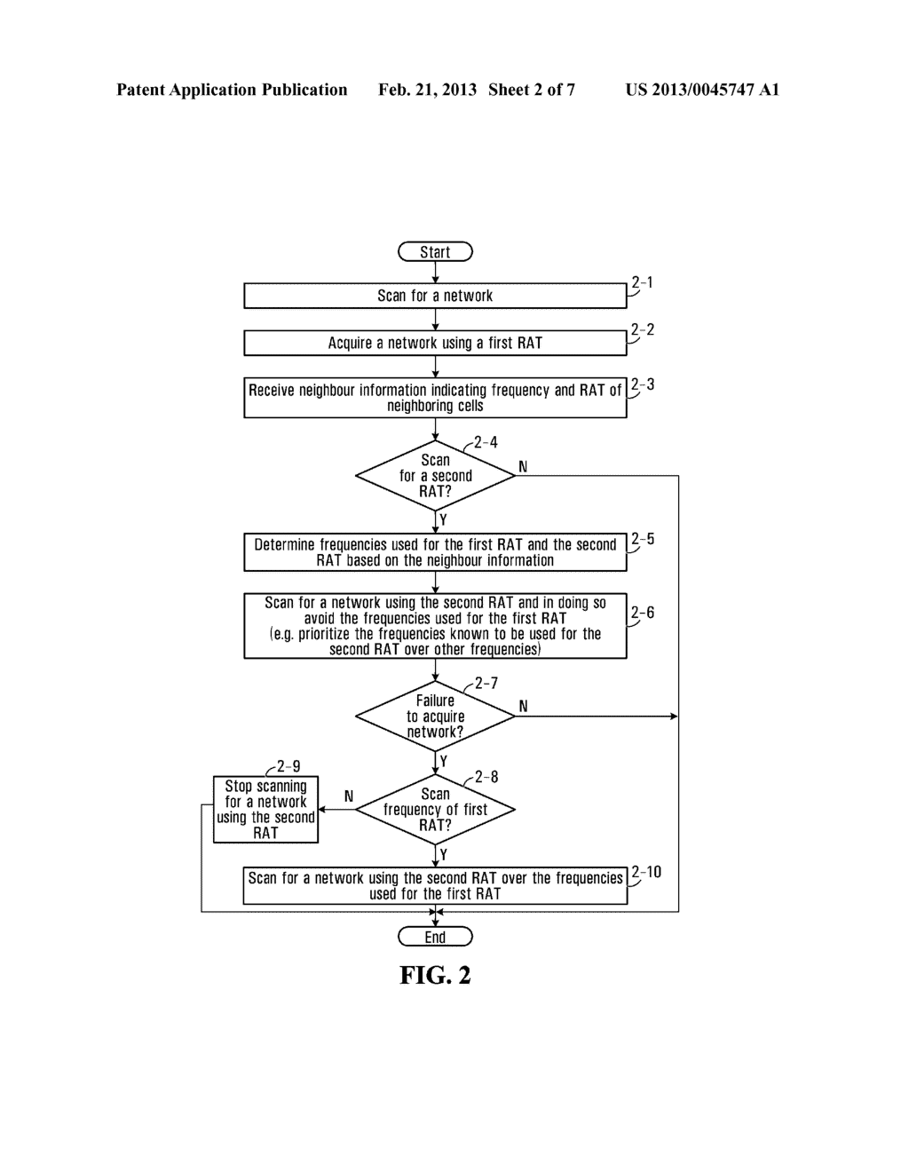 METHOD AND APPARATUS FOR NETWORK SCANNING BASED ON NEIGHBOR INFORMATION - diagram, schematic, and image 03