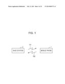 WIRELESS COMMUNICATION DEVICE, MOBILE PHONE AND WIRELESS COMMUNICATION     DEVICE CONTROL METHOD diagram and image