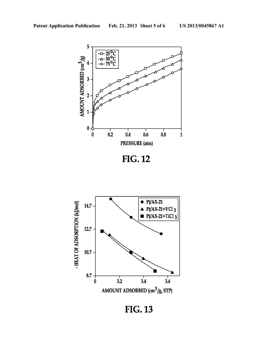 METAL SALT CATALYSTS FOR ENHANCING HYDROGEN SPILLOVER - diagram, schematic, and image 06