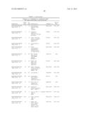 METHODS FOR IDENTIFYING AND USING ORGAN-SPECIFIC PROTEINS IN BLOOD diagram and image