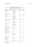 METHODS FOR IDENTIFYING AND USING ORGAN-SPECIFIC PROTEINS IN BLOOD diagram and image