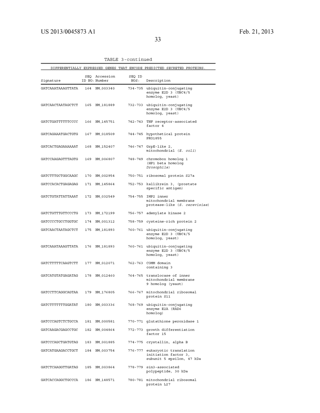 METHODS FOR IDENTIFYING AND USING ORGAN-SPECIFIC PROTEINS IN BLOOD - diagram, schematic, and image 34