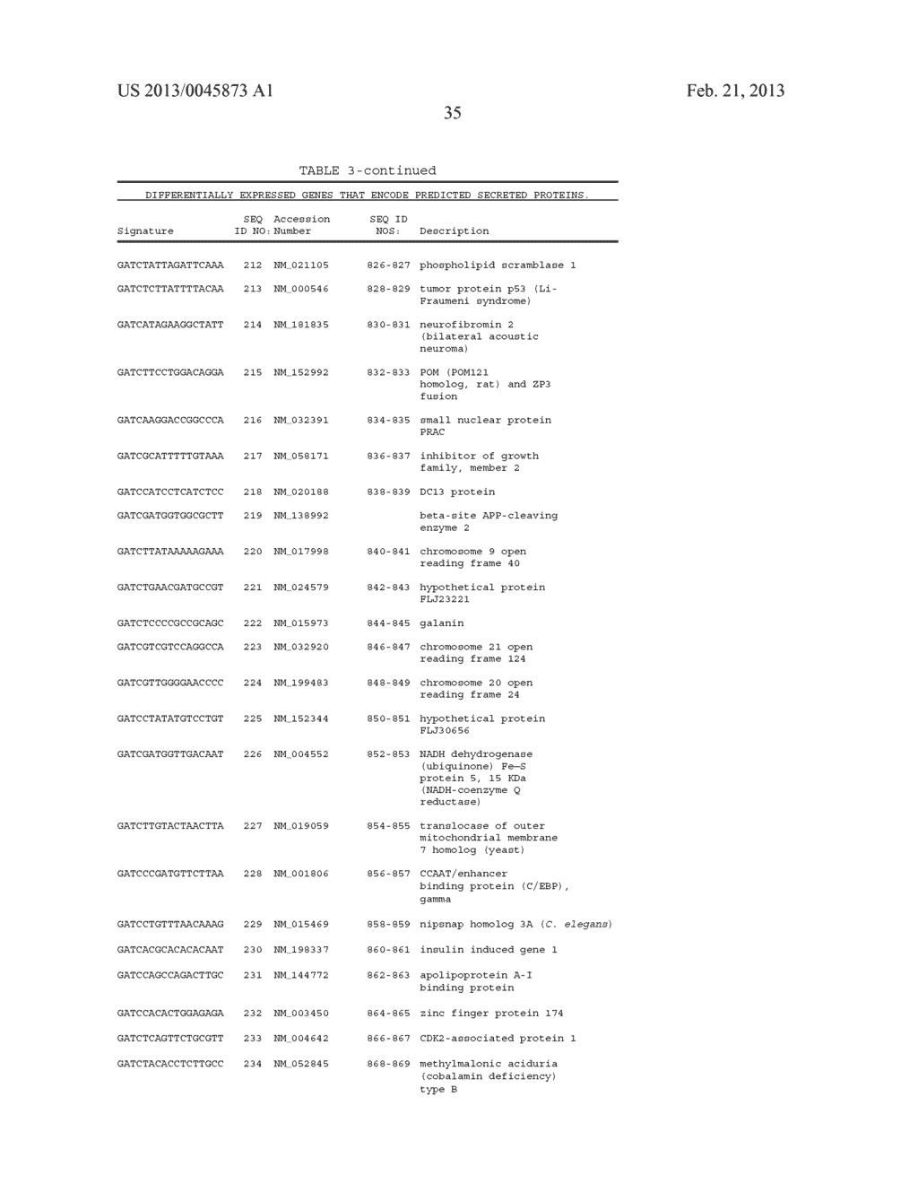 METHODS FOR IDENTIFYING AND USING ORGAN-SPECIFIC PROTEINS IN BLOOD - diagram, schematic, and image 36