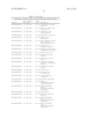 METHODS FOR IDENTIFYING AND USING ORGAN-SPECIFIC PROTEINS IN BLOOD diagram and image