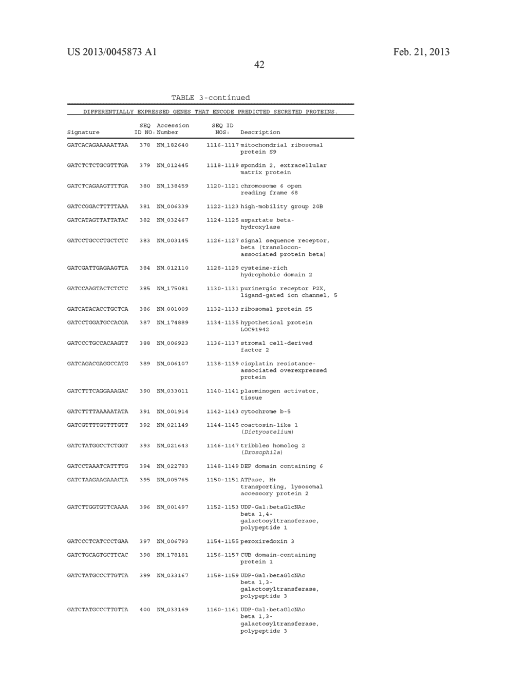 METHODS FOR IDENTIFYING AND USING ORGAN-SPECIFIC PROTEINS IN BLOOD - diagram, schematic, and image 43