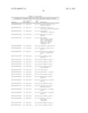 METHODS FOR IDENTIFYING AND USING ORGAN-SPECIFIC PROTEINS IN BLOOD diagram and image