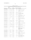 METHODS FOR IDENTIFYING AND USING ORGAN-SPECIFIC PROTEINS IN BLOOD diagram and image