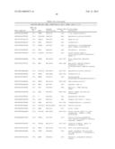 METHODS FOR IDENTIFYING AND USING ORGAN-SPECIFIC PROTEINS IN BLOOD diagram and image