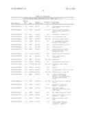 METHODS FOR IDENTIFYING AND USING ORGAN-SPECIFIC PROTEINS IN BLOOD diagram and image