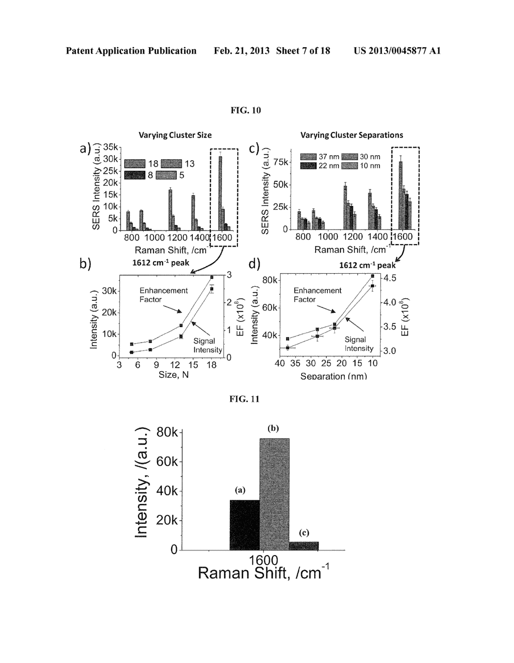 METHODS TO FORM SUBSTRATES FOR OPTICAL SENSING BY SURFACE ENHANCED RAMAN     SPECTROSCOPY (SERS) AND SUBSTRATES FORMED BY THE METHODS - diagram, schematic, and image 08