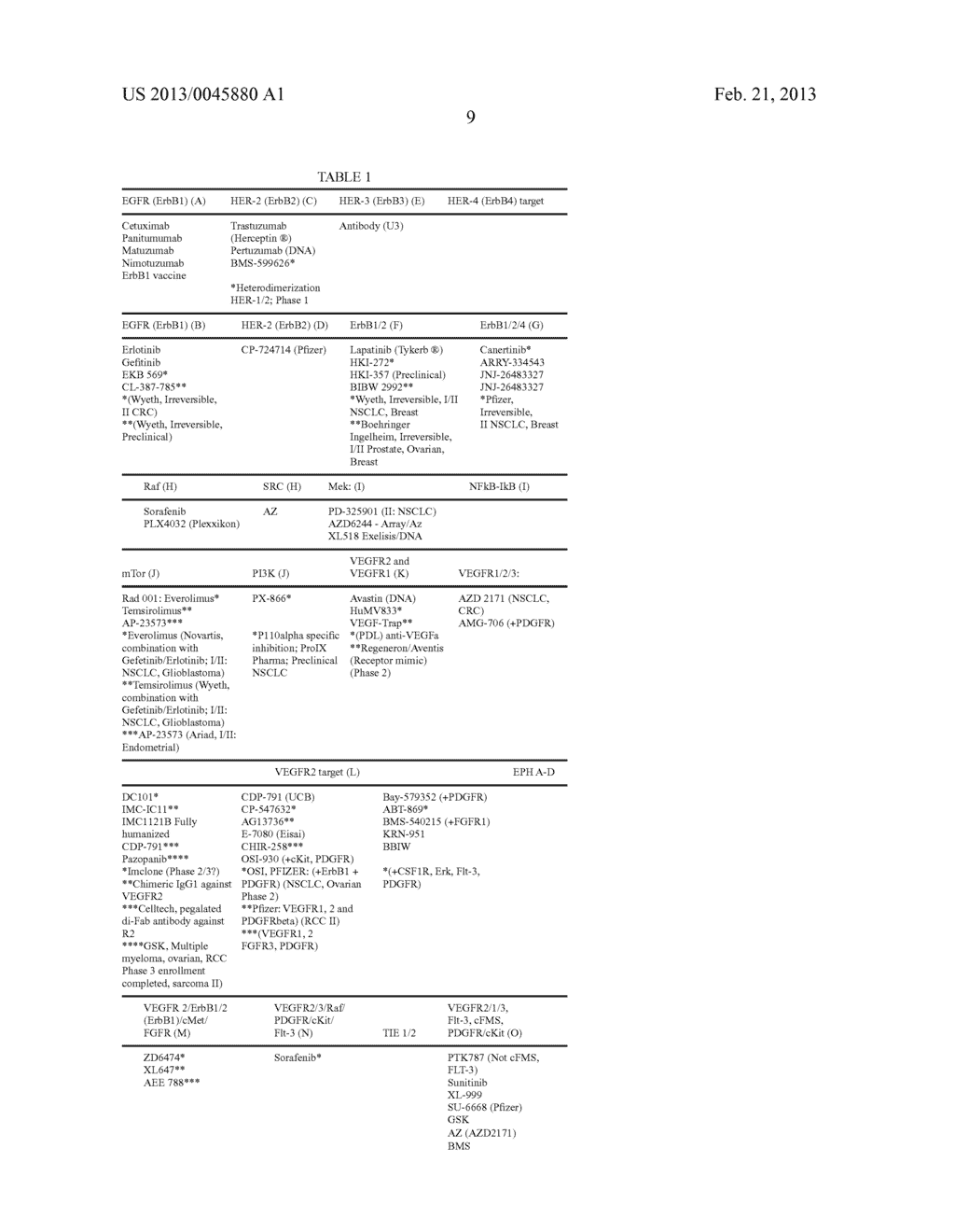 DRUG SELECTION FOR BREAST CANCER THERAPY USING ANTIBODY-BASED ARRAYS - diagram, schematic, and image 33