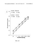 MATERIALS AND METHODS FOR PROFILING MICRORNAS diagram and image