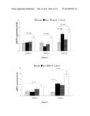 THERAPEUTIC COMPOSITIONS FOR THE TREATMENT OF DRY EYE DISEASE diagram and image