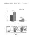 THERAPEUTIC COMPOSITIONS FOR THE TREATMENT OF DRY EYE DISEASE diagram and image