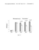 THERAPEUTIC COMPOSITIONS FOR THE TREATMENT OF DRY EYE DISEASE diagram and image