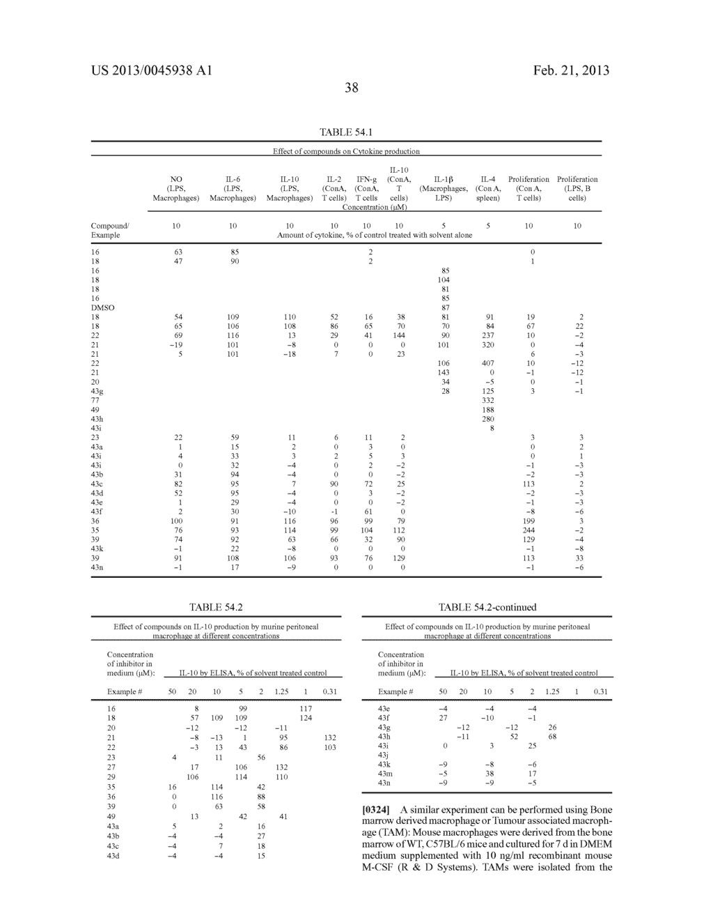 KINASE MODULATORS FOR THE TREATMENT OF CANCER - diagram, schematic, and image 53