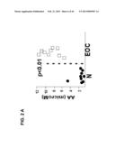 PLA2ACTIVITY AS A MARKER FOR OVARIAN AND OTHER GYNECOLOGIC CANCERS diagram and image