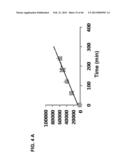 PLA2ACTIVITY AS A MARKER FOR OVARIAN AND OTHER GYNECOLOGIC CANCERS diagram and image