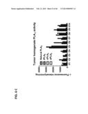 PLA2ACTIVITY AS A MARKER FOR OVARIAN AND OTHER GYNECOLOGIC CANCERS diagram and image