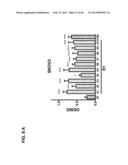 PLA2ACTIVITY AS A MARKER FOR OVARIAN AND OTHER GYNECOLOGIC CANCERS diagram and image