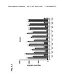 PLA2ACTIVITY AS A MARKER FOR OVARIAN AND OTHER GYNECOLOGIC CANCERS diagram and image