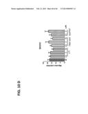 PLA2ACTIVITY AS A MARKER FOR OVARIAN AND OTHER GYNECOLOGIC CANCERS diagram and image