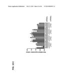 PLA2ACTIVITY AS A MARKER FOR OVARIAN AND OTHER GYNECOLOGIC CANCERS diagram and image