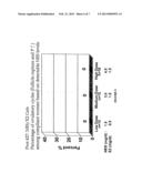 NESTORONE.RTM./ESTRADIOL TRANSDERMAL GEL diagram and image