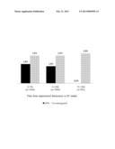 METHOD FOR LATE POST COITAL CONTRACEPTION USING ULIPRISTAL ACETATE diagram and image