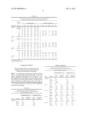 Method of Lowering Serum Uric Acid Levels With (S)-Tofisopam diagram and image