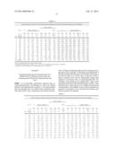 Method of Lowering Serum Uric Acid Levels With (S)-Tofisopam diagram and image