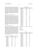 NOVEL COMPOUNDS AS MODULATORS OF GPR-119 diagram and image