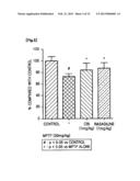 PHARMACEUTICAL COMPOSITION FOR INHIBITING APOPTOSIS OF NEURON OR     NEURODEGENERATION diagram and image