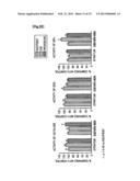 PHARMACEUTICAL COMPOSITION FOR INHIBITING APOPTOSIS OF NEURON OR     NEURODEGENERATION diagram and image