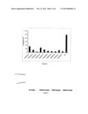 INHIBITORS OF FAM3B GENE, INHIBITOR COMPOSITIONS, INHIBITING METHODS AND     APPLICATIONS OF INHIBITORS IN PREPARING PHARMACEUTICALS diagram and image