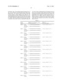 INHIBITORS OF FAM3B GENE, INHIBITOR COMPOSITIONS, INHIBITING METHODS AND     APPLICATIONS OF INHIBITORS IN PREPARING PHARMACEUTICALS diagram and image