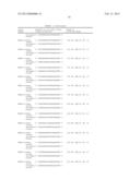 INHIBITORS OF FAM3B GENE, INHIBITOR COMPOSITIONS, INHIBITING METHODS AND     APPLICATIONS OF INHIBITORS IN PREPARING PHARMACEUTICALS diagram and image