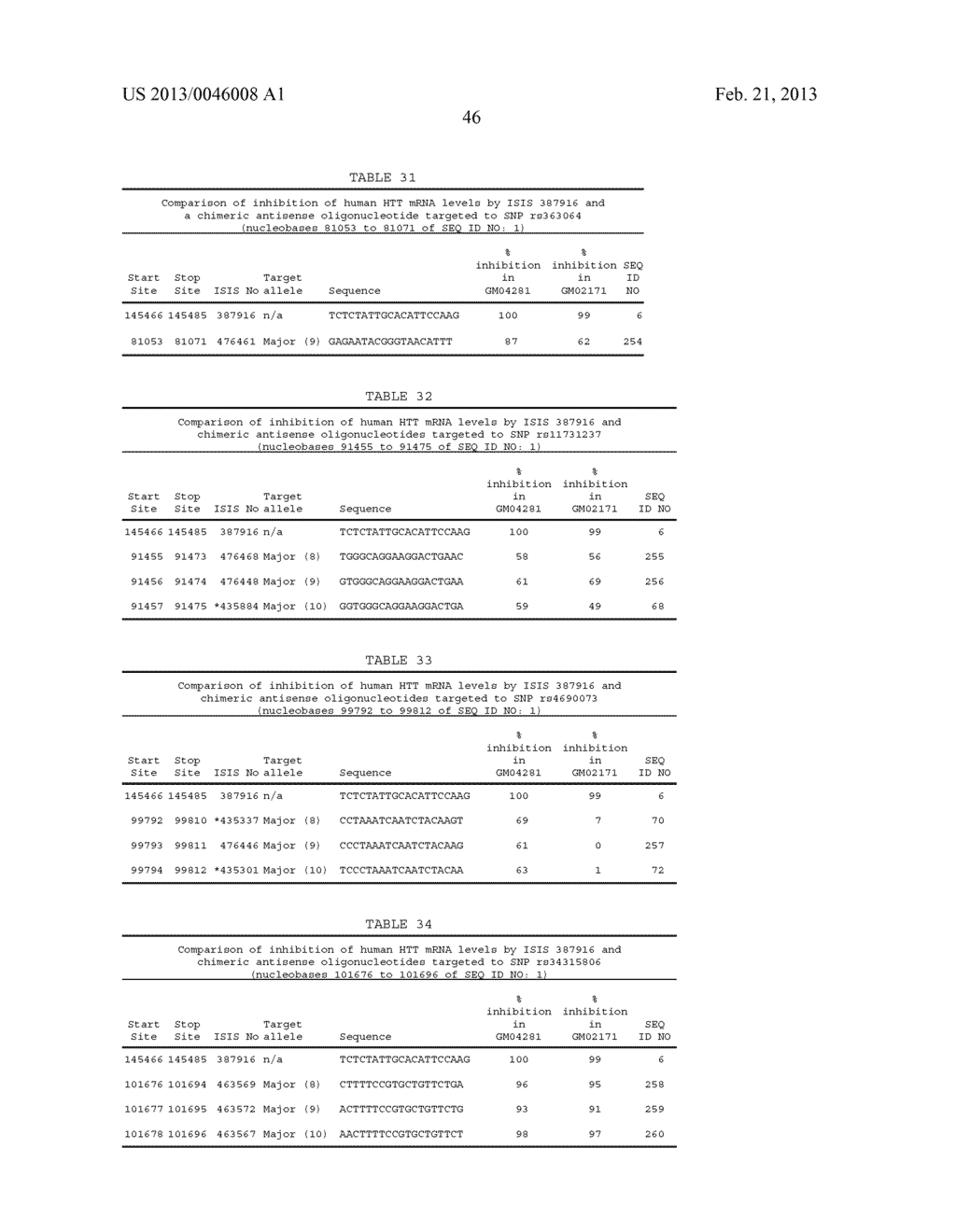 SELECTIVE REDUCTION OF ALLELIC VARIANTS - diagram, schematic, and image 208