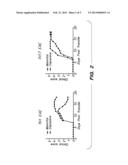 Therapeutic Inhibition of Granulocyte Function in Demyelinating Disease diagram and image