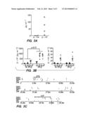 Therapeutic Inhibition of Granulocyte Function in Demyelinating Disease diagram and image