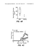 Therapeutic Inhibition of Granulocyte Function in Demyelinating Disease diagram and image