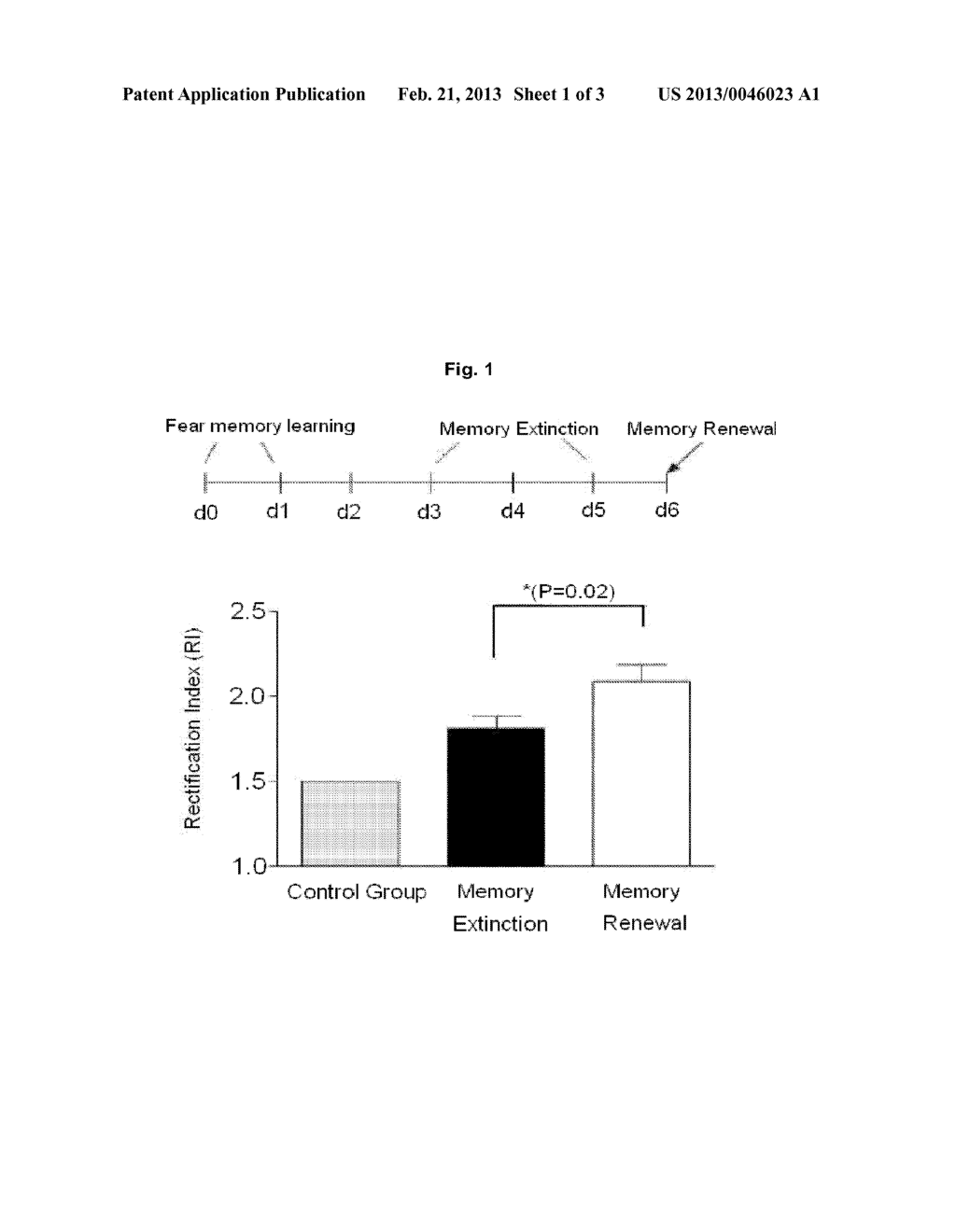 PHARMACEUTICAL COMPOSITION CONTAINING GLUR2-LACKING AMPAR ANTAGONIST FOR     PREVENTING OR TREATING PSYCHIATRIC ILLNESSES - diagram, schematic, and image 02