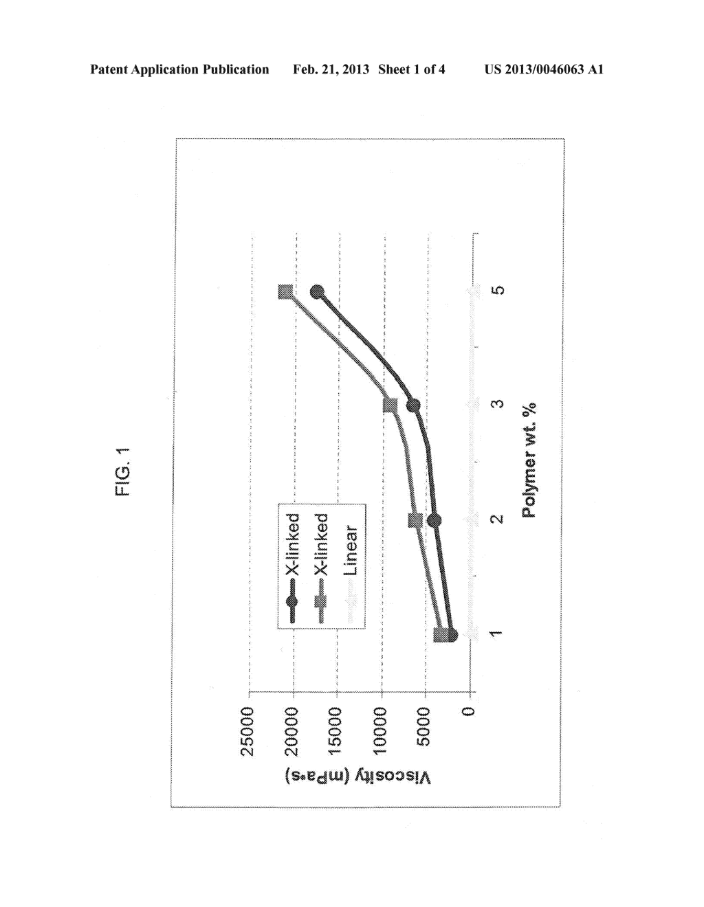 Irritation Mitigating Polymers and Uses Therefor - diagram, schematic, and image 02