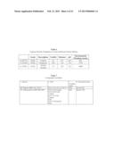 USE OF SURFACE-TREATED CARBON BLACKS IN AN ELASTOMER TO REDUCE COMPOUND     HYSTERESIS AND TIRE ROLLING RESISTANCE AND IMPROVE WET TRACTION diagram and image