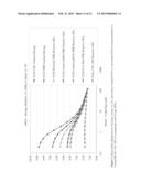 USE OF SURFACE-TREATED CARBON BLACKS IN AN ELASTOMER TO REDUCE COMPOUND     HYSTERESIS AND TIRE ROLLING RESISTANCE AND IMPROVE WET TRACTION diagram and image