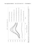 USE OF SURFACE-TREATED CARBON BLACKS IN AN ELASTOMER TO REDUCE COMPOUND     HYSTERESIS AND TIRE ROLLING RESISTANCE AND IMPROVE WET TRACTION diagram and image