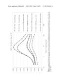 USE OF SURFACE-TREATED CARBON BLACKS IN AN ELASTOMER TO REDUCE COMPOUND     HYSTERESIS AND TIRE ROLLING RESISTANCE AND IMPROVE WET TRACTION diagram and image